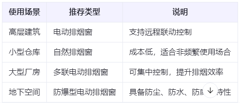 永宁兰州永宁排烟窗选购建议表